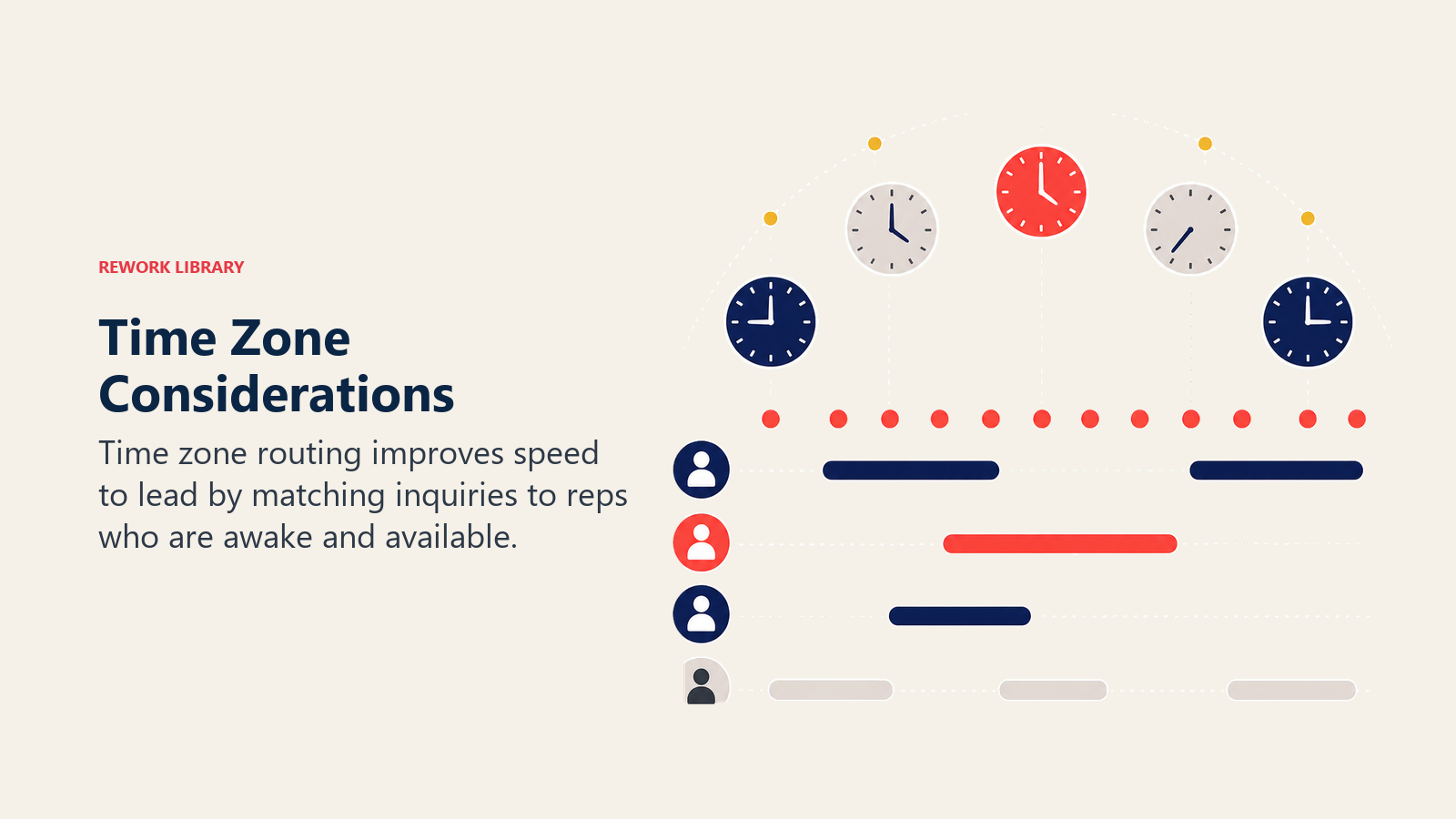 Time Zone Lead Routing