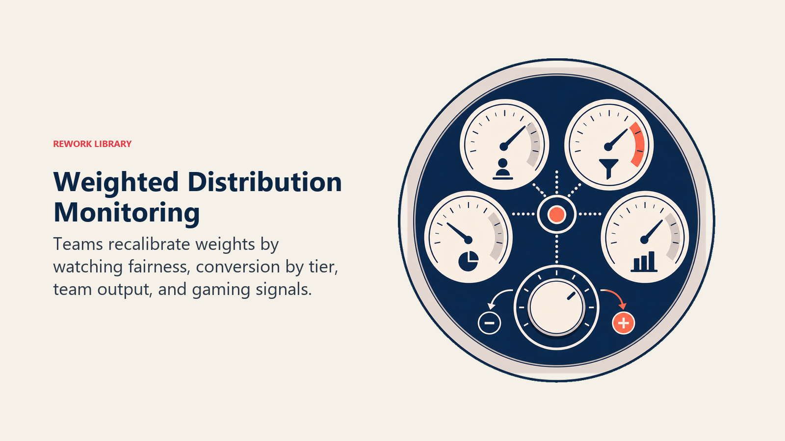 KPIs de monitoramento e ajuste na distribuição ponderada de leads
