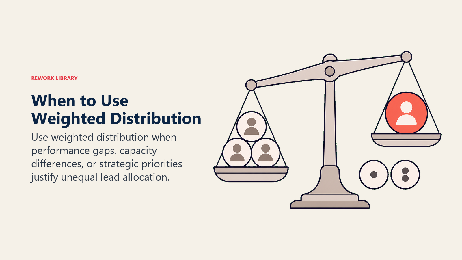 Visual sobre quando usar distribuição ponderada, mostrando uma balança de decisão para diferenças de desempenho, capacidade e prioridades estratégicas