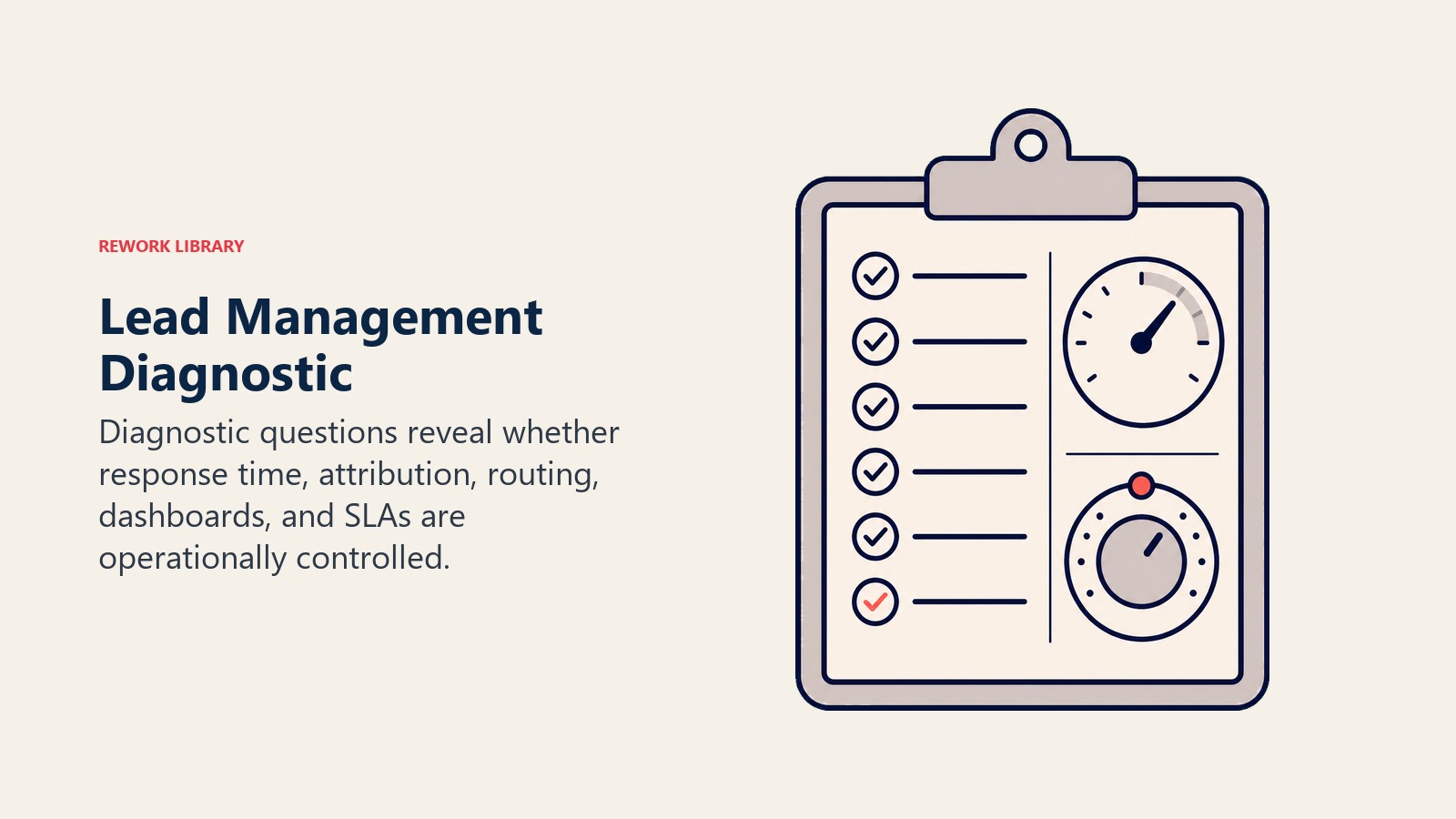 Lead Management Diagnostic visual showing operational checks for response time, attribution, routing, dashboards, and SLAs