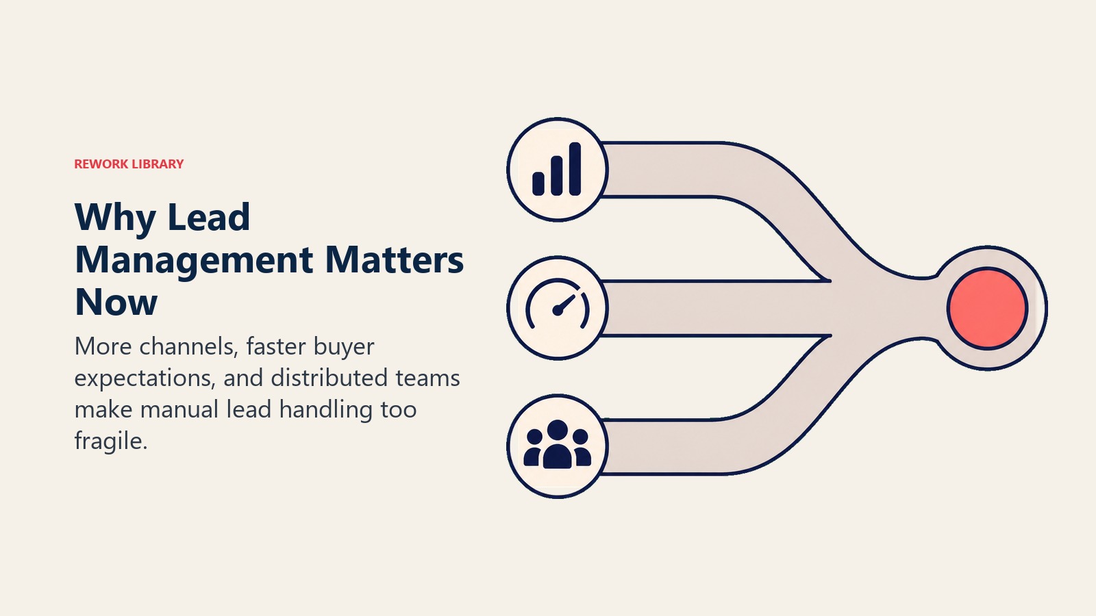 Why Lead Management Matters Now visual showing many lead channels converging into one routing hub