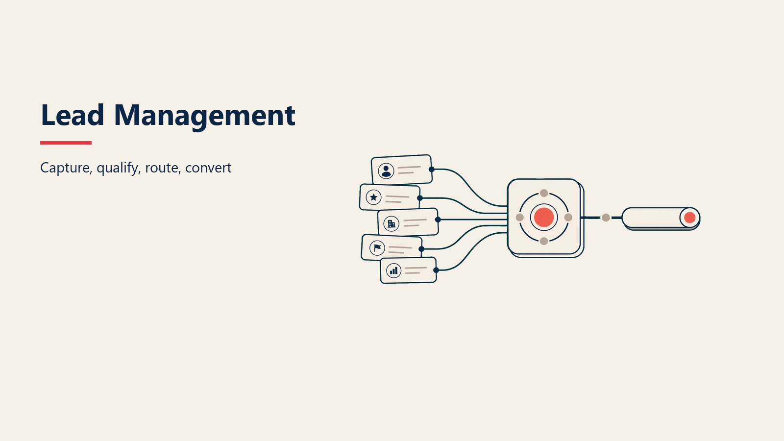 Lead Management visual framework for capture, qualify, route, convert