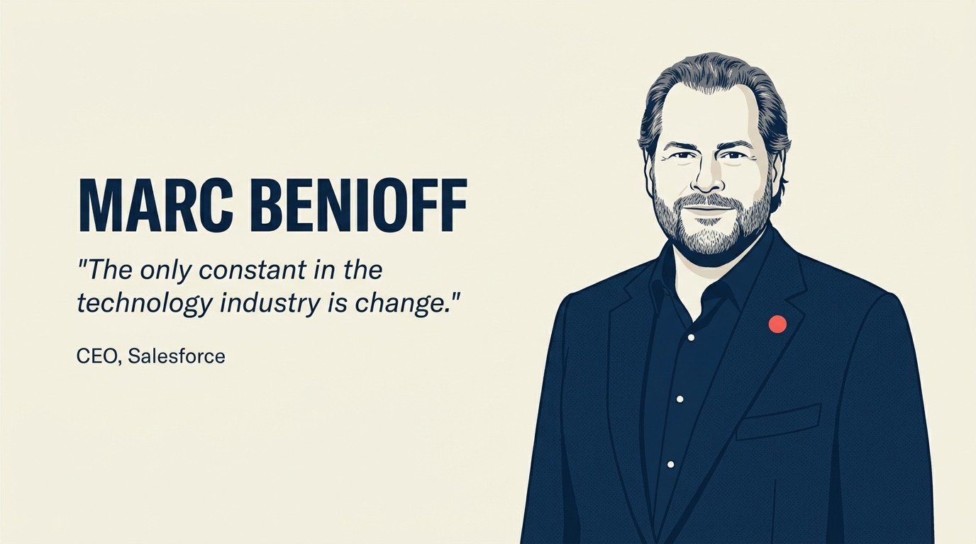 Profil Kepemimpinan Marc Benioff
