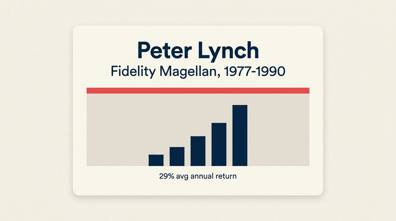 Peter Lynch Führungsprofil zu Recherchetiefe und Entscheidungsdisziplin