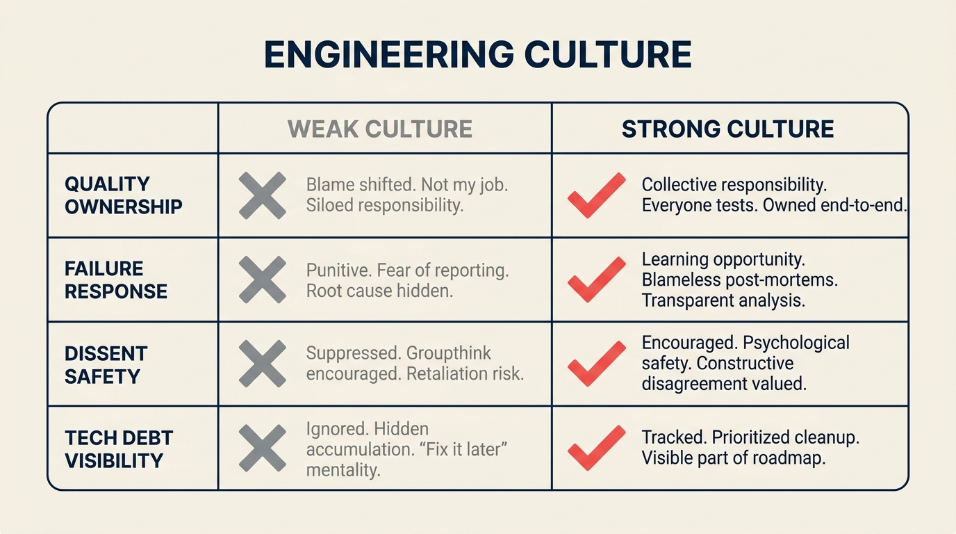 What Is Engineering Culture? illustrated with a working engineering bench makes culture visible through everyday technical practices.