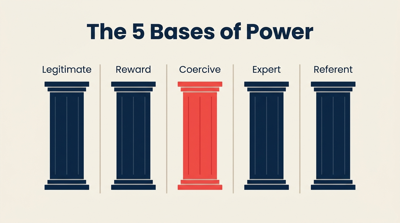 French and Raven's Bases of Power illustrated with six different influence keys fit around one shared leadership lock, with expert credibility shown by the coral key