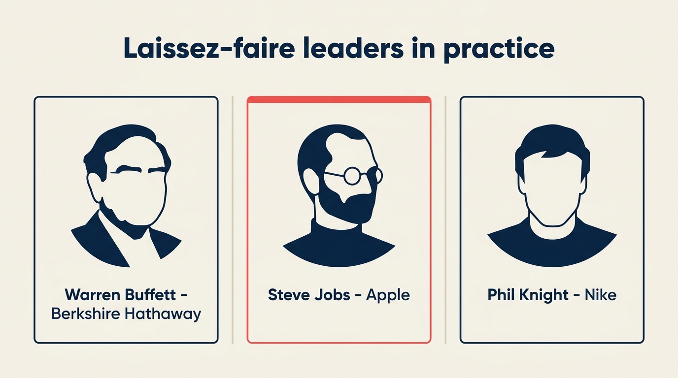 Ejemplos de líderes laissez-faire incluyendo a Warren Buffett, Steve Jobs y Phil Knight