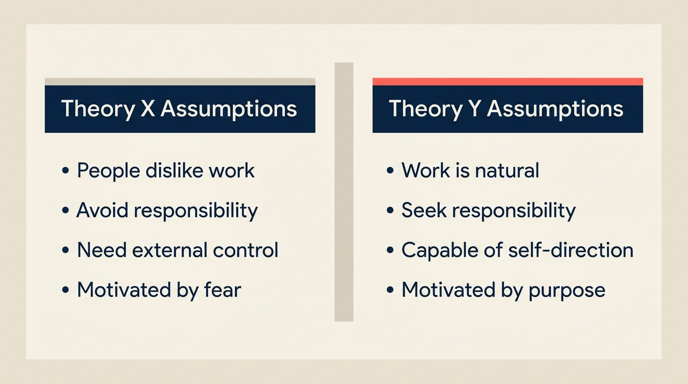 Perbandingan asumsi Theory X vs Theory Y