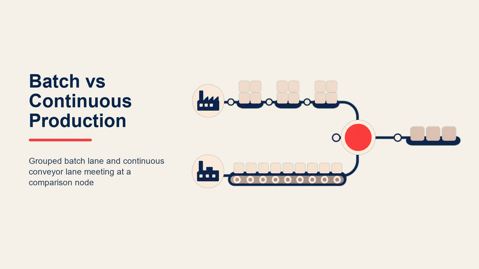 batch-vs-continuous-production