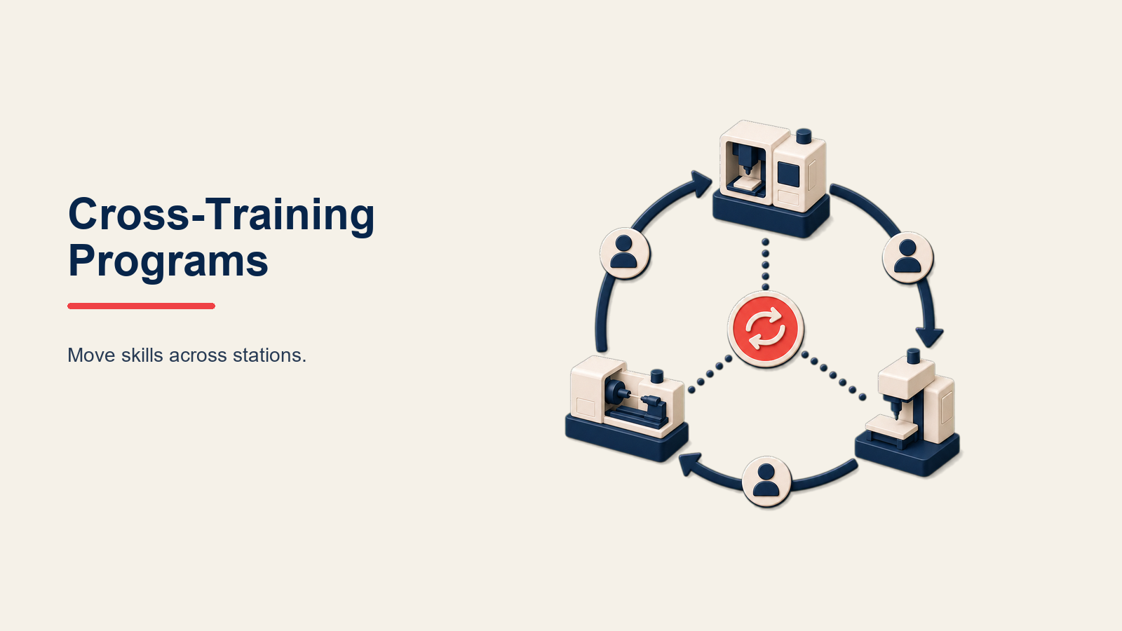 Entrenamiento Cruzado en Manufactura: Construyendo Flexibilidad y Resiliencia de Fuerza Laboral