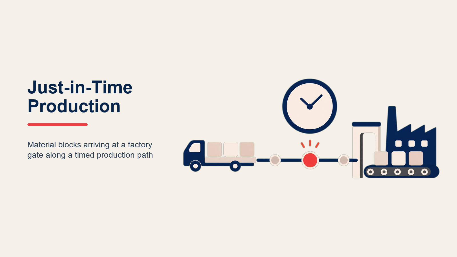 Producción Just-in-Time: Reduciendo Costos de Inventario Mientras Mejora Flujo de Manufactura