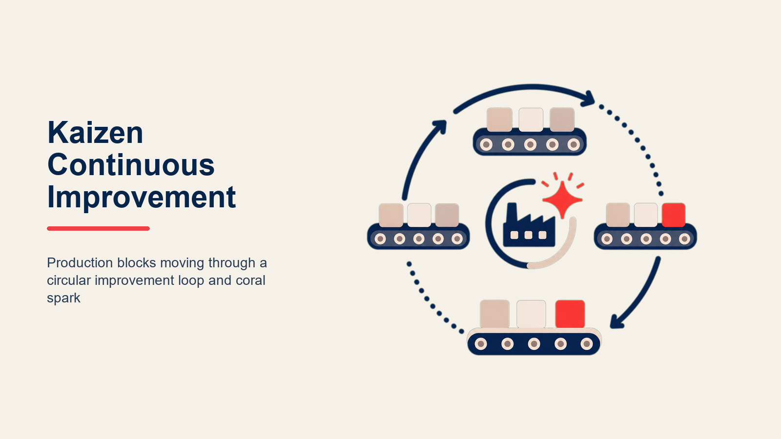 kaizen-continuous-improvement