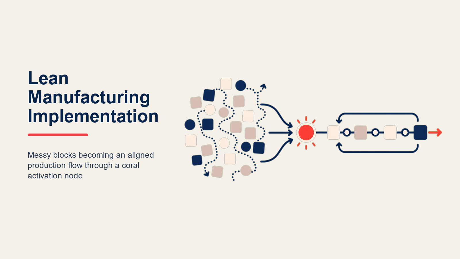 Hoja de ruta de implementación lean manufacturing mostrando fases desde alineación hasta mejora continua