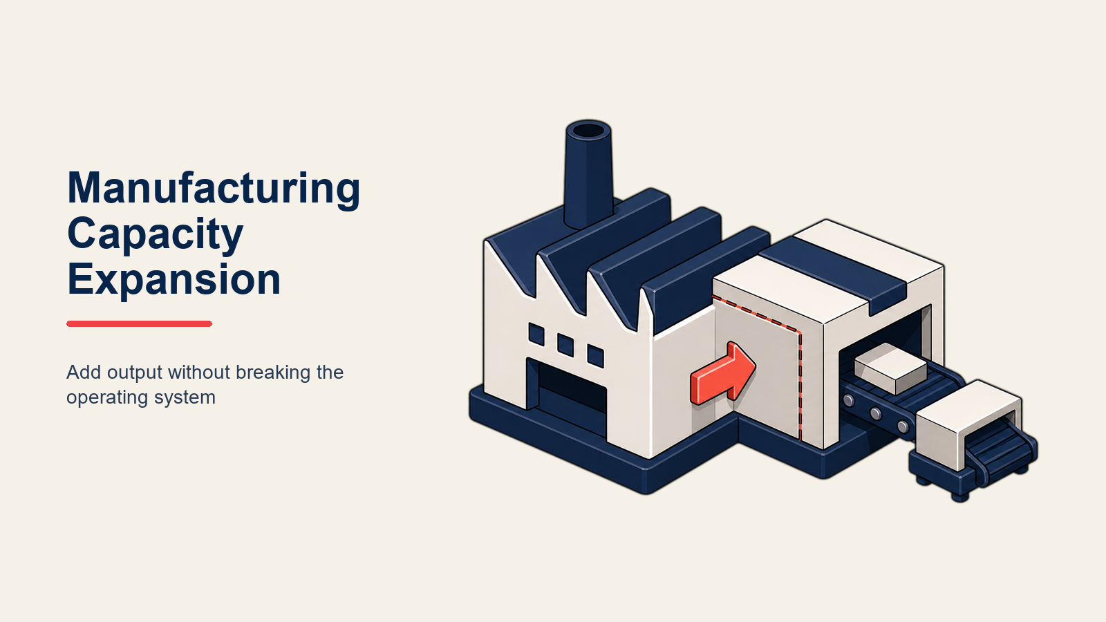 Manufacturing Capacity Expansion: Ein strategischer Rahmen für Wachstumsinvestitionsentscheidungen