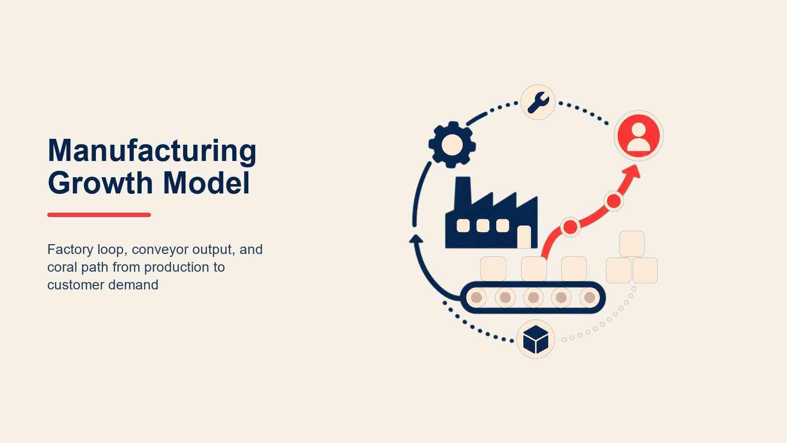 Model Pertumbuhan Manufaktur: Framework Strategis untuk Menskalakan Bisnis Produksi