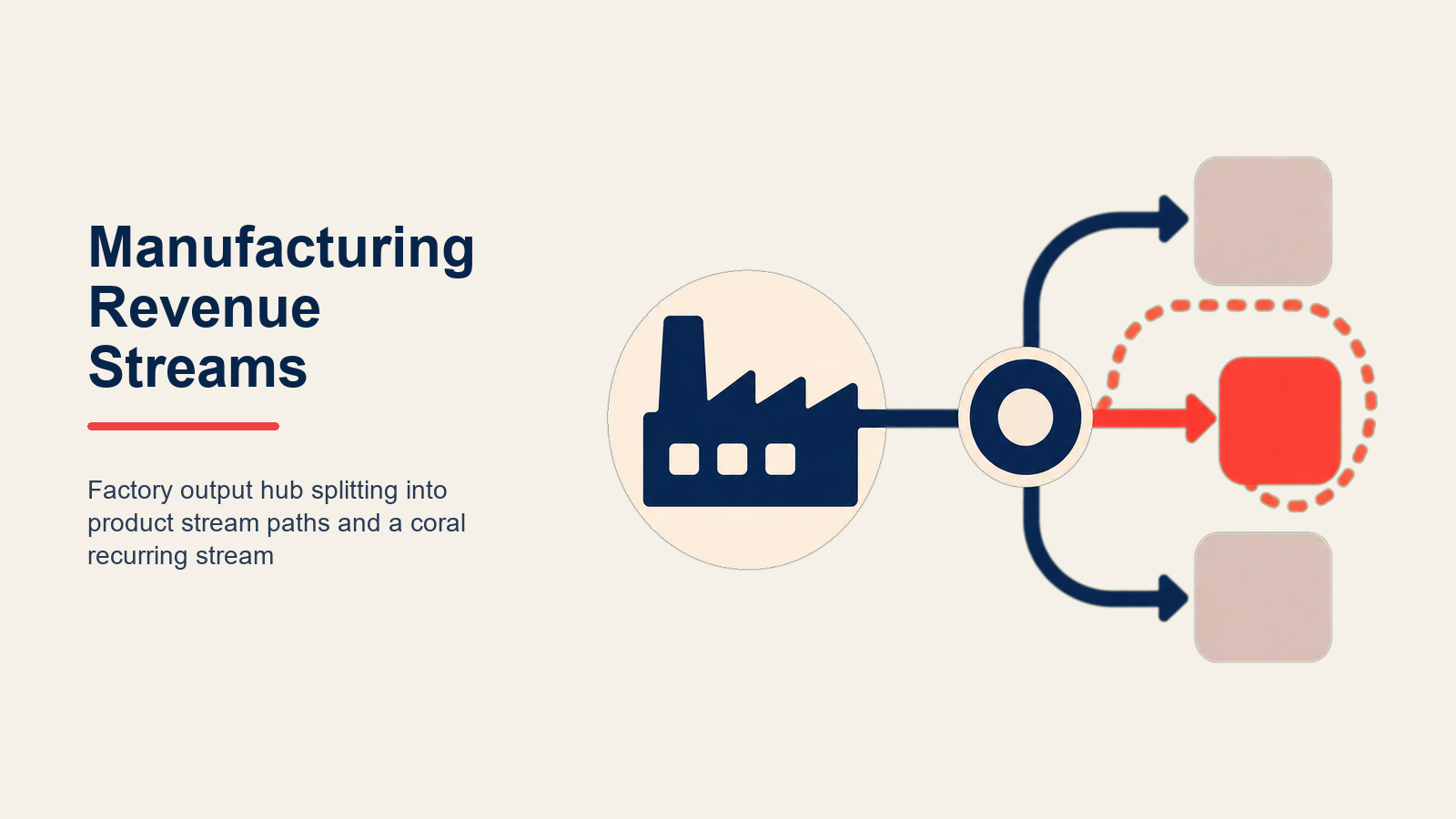 manufacturing-revenue-streams