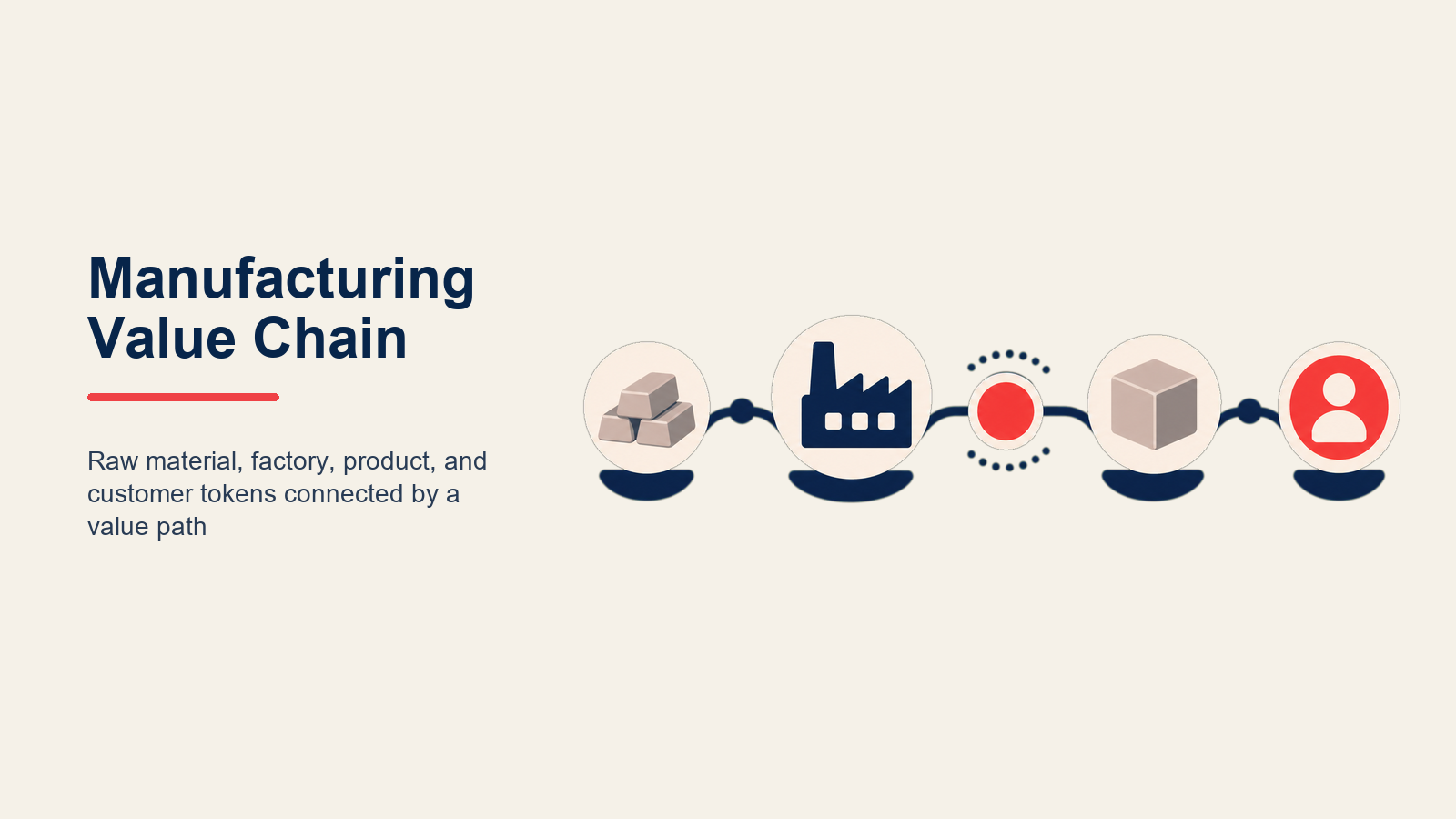 Value Chain de Manufatura: Otimizando Cada Estágio desde Matérias-Primas até Cliente
