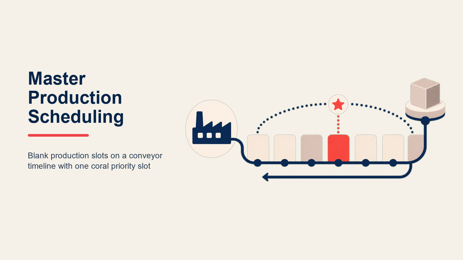 Master Production Scheduling: Creando Planes de Manufactura Realistas