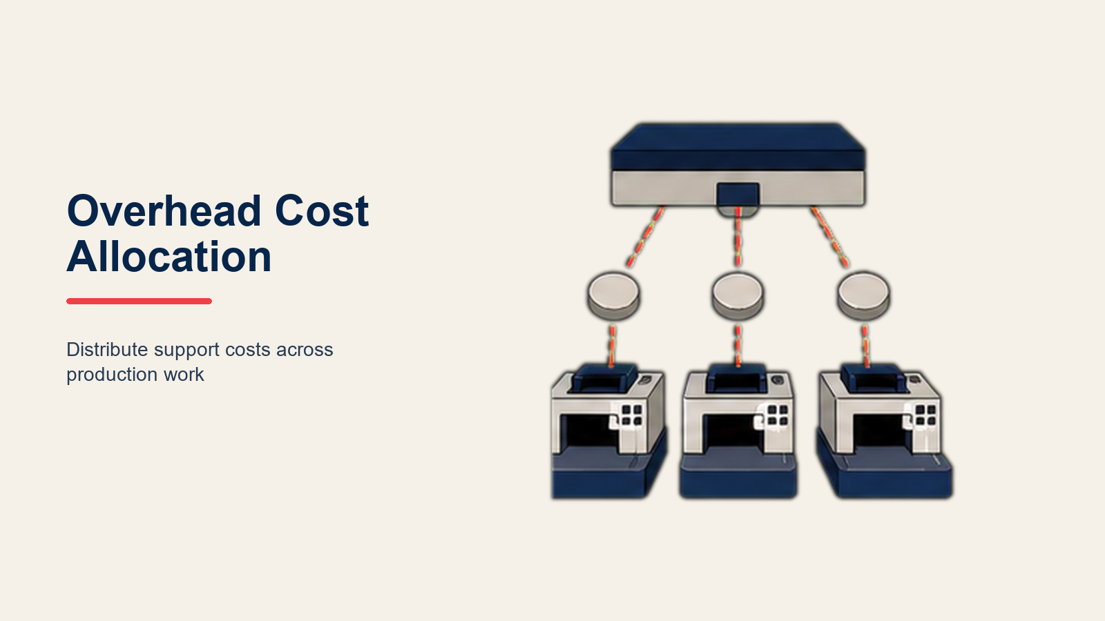 overhead-cost-allocation