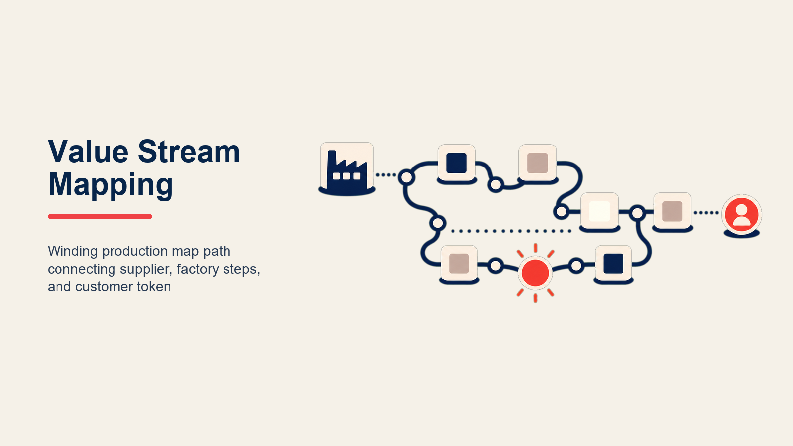 Mapeo de Flujo de Valor: Visualizando y Mejorando el Flujo de Manufactura