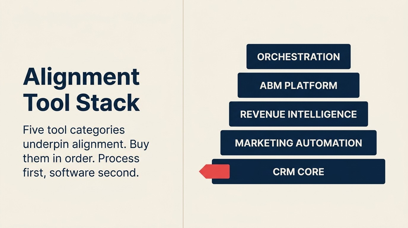 The Alignment Tool Stack