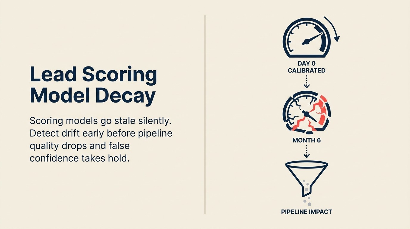 Lead scoring model decay over time