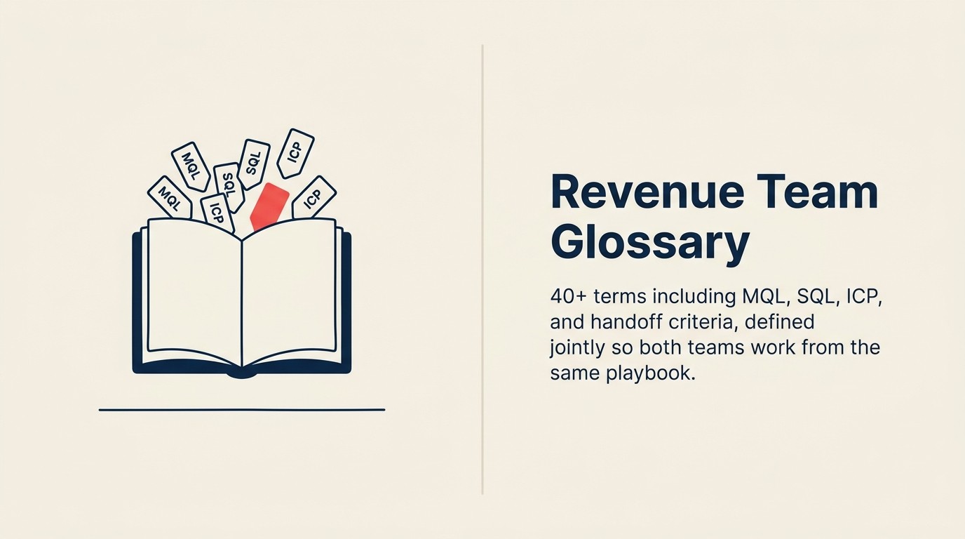Marketing and sales alignment glossary: canonical term definitions for revenue teams