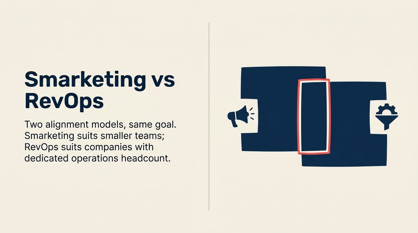 Smarketing and RevOps Explained