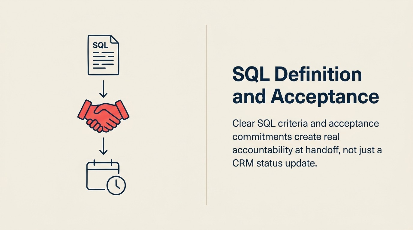 SQL Definition and Acceptance