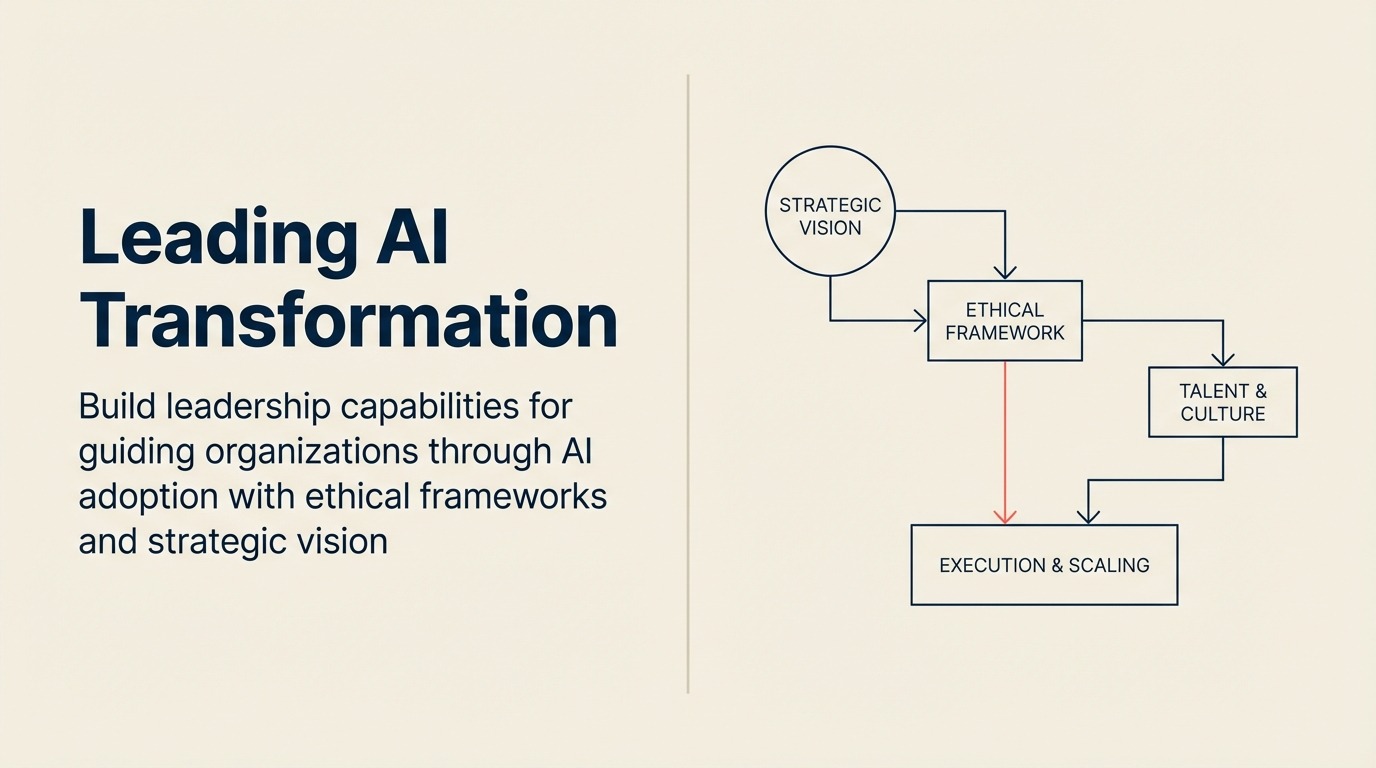 Leading AI Transformation: Framework Kompetensi Kepemimpinan