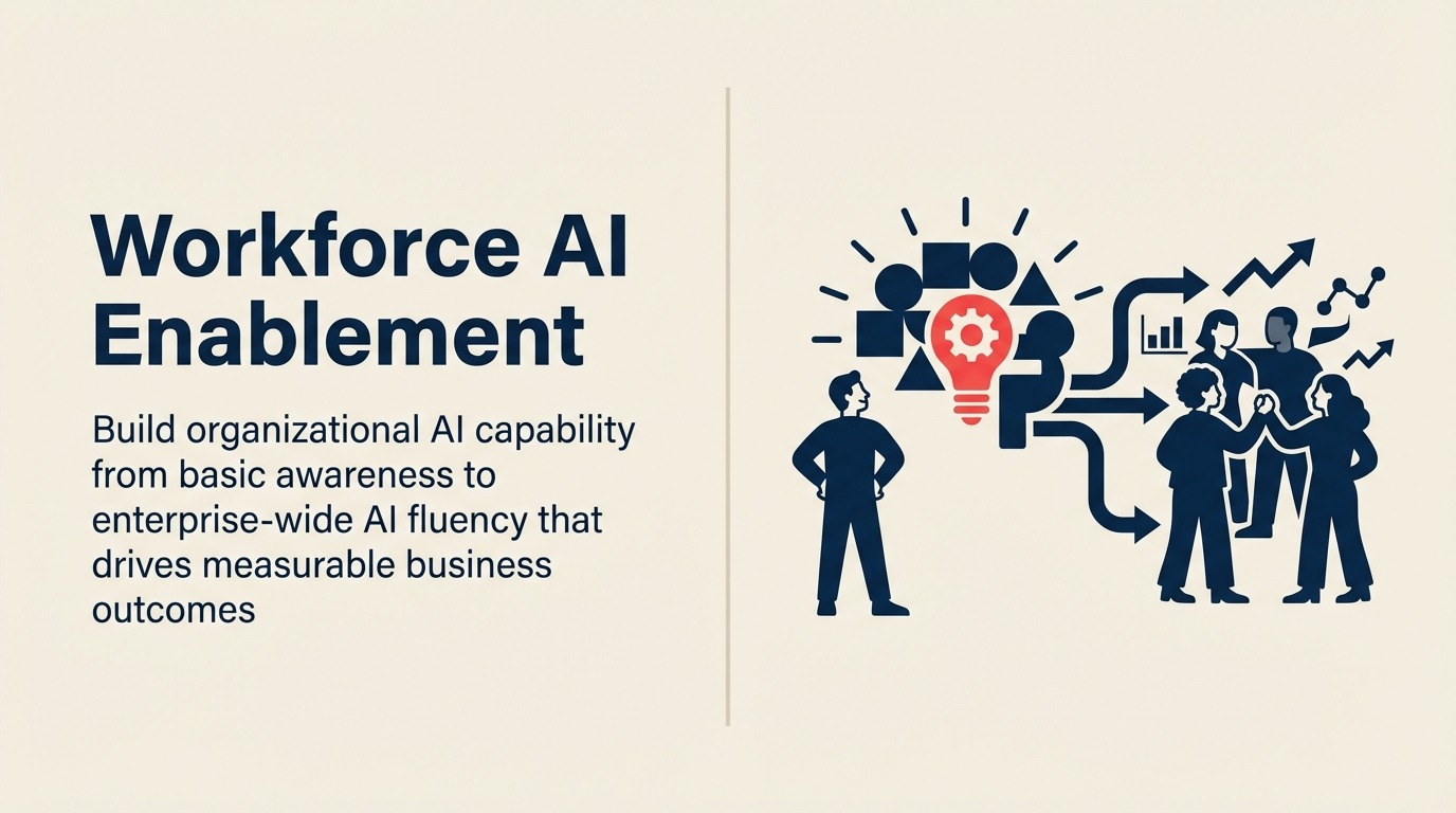 What Is Workforce AI Enablement? visual showing an open workforce toolkit combining an AI literacy lens, learning path, guardrail, and one coral capability spark