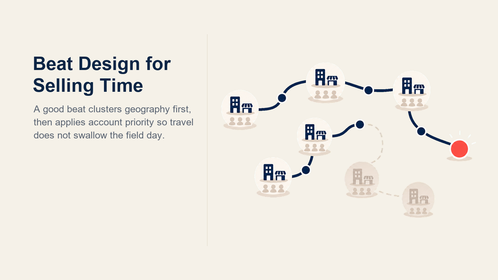 Pharma beat design shown as nearby pharmacy and clinic accounts clustered around protected selling time