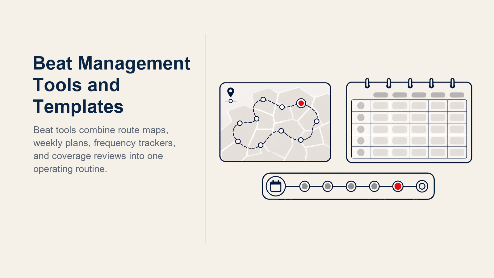 Beat management tools shown as a territory map, weekly journey plan, and coverage heatmap