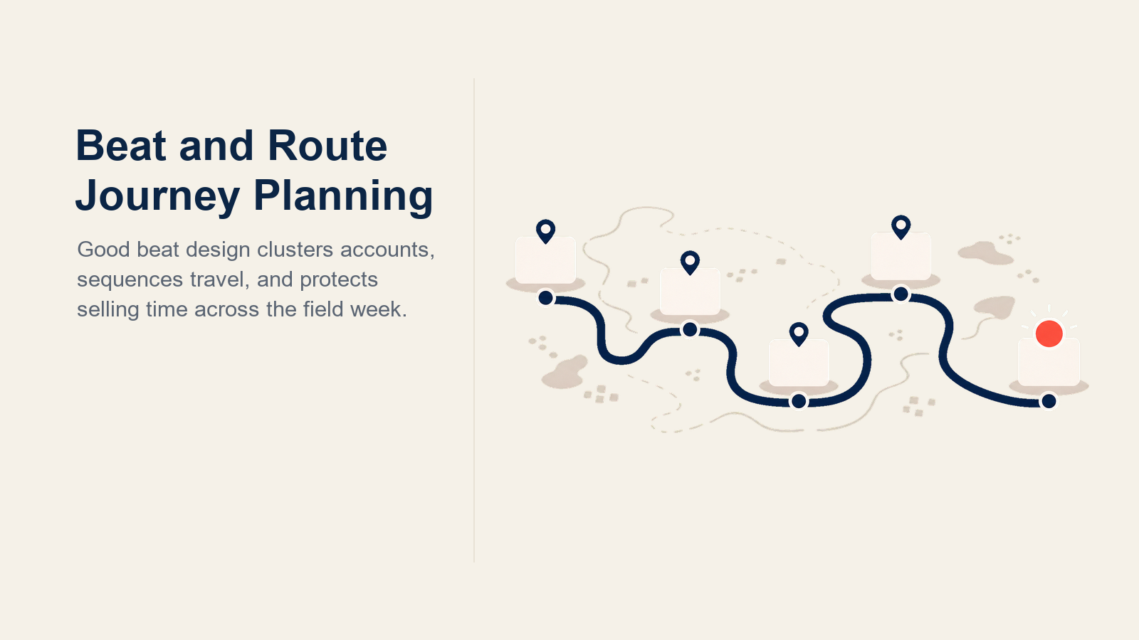 Beat and route journey planning shown as a clustered territory map with protected selling time