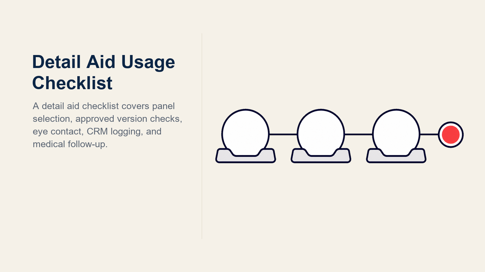 Detail Aid Usage Checklist illustrated as a three-stage prepare, anchor, and follow-through workflow