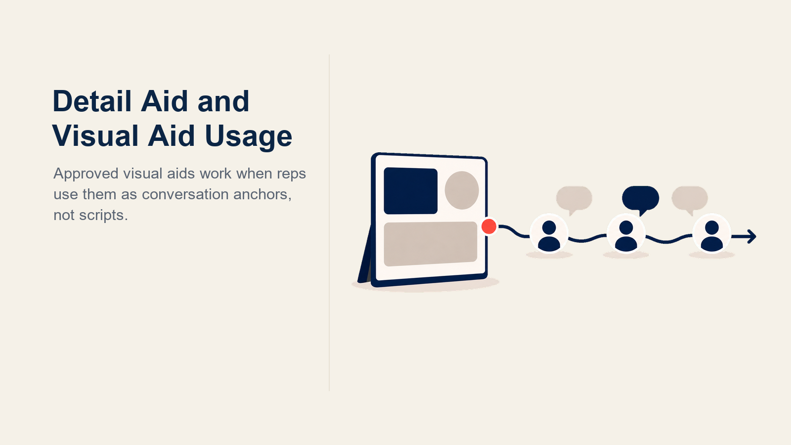 Pharma Detail Aid Usage illustrated as an approved clinical evidence folio with a shared focus lens