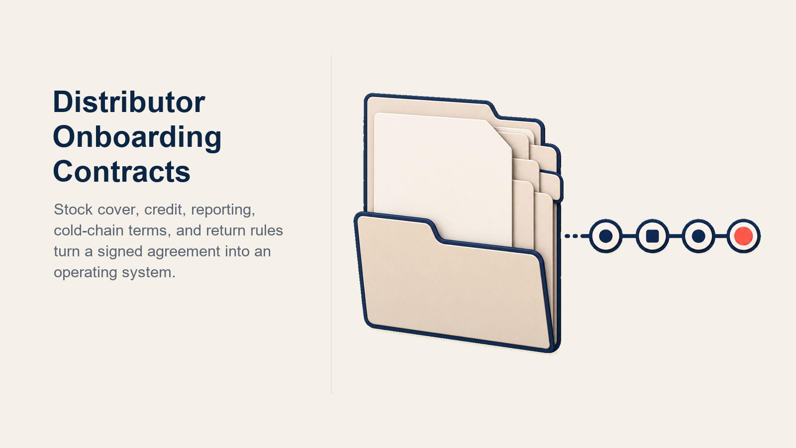 Distributor Agreement Operating Clauses illustrated with a contract folio with clause tabs locking into a warehouse route mechanism