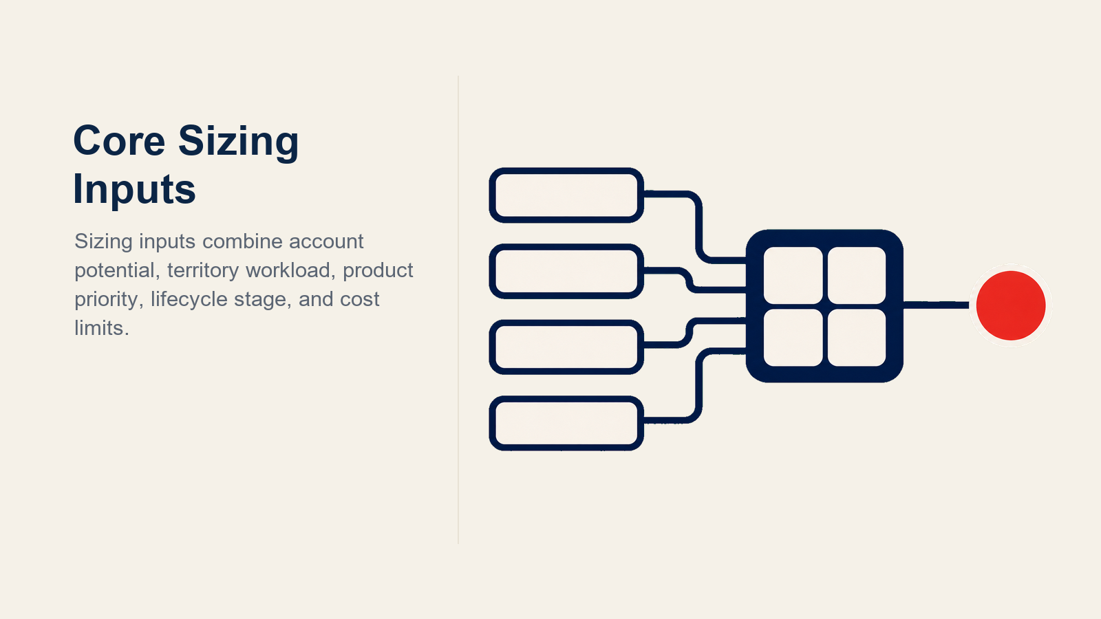 Field Force Sizing Inputs illustrated with five-input sizing calculator