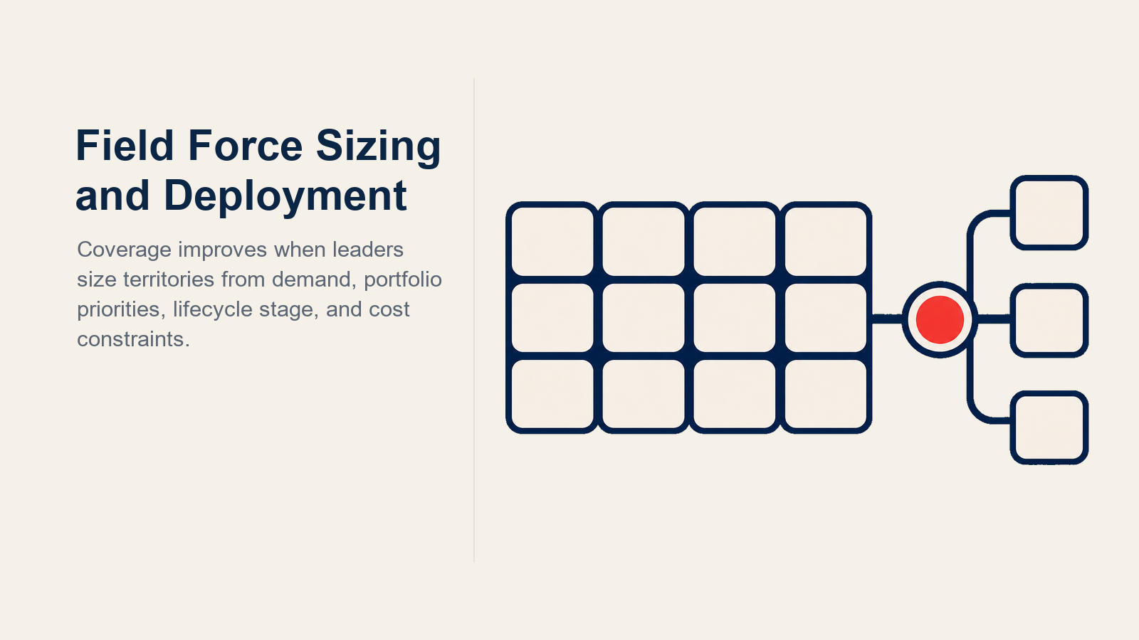 Pharma Field Force Sizing illustrated with territory sizing balance