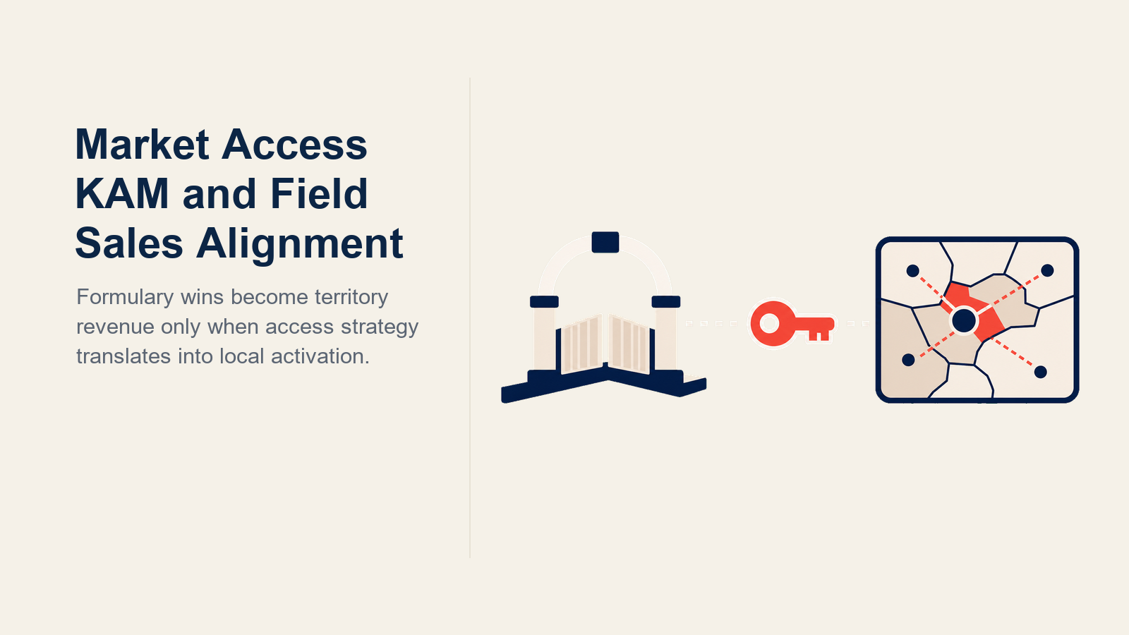 Market Access and Field Sales Alignment illustrated with access key translation prism