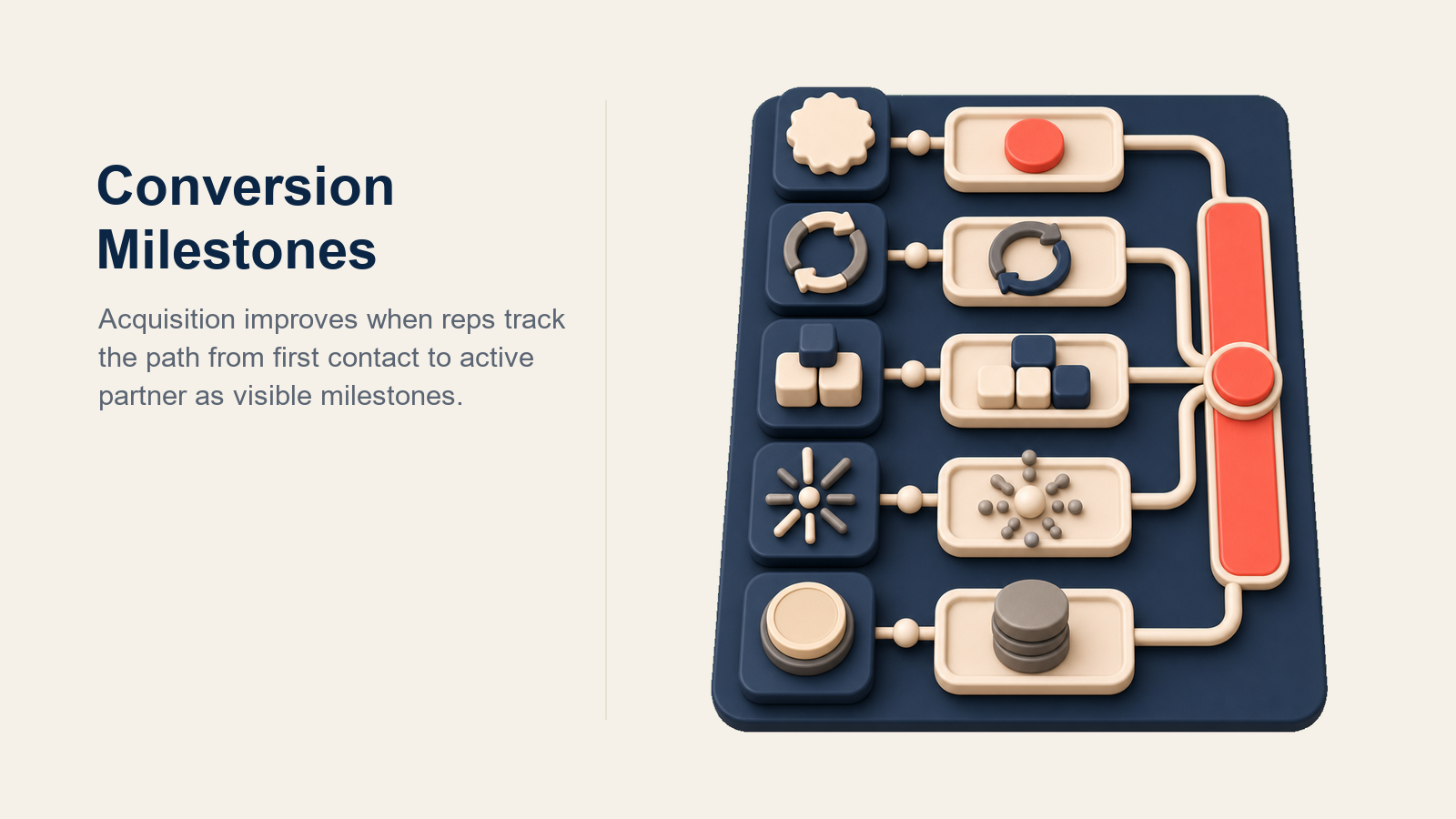 Pharmacy Acquisition Milestones illustrated with six-stage pharmacy acquisition progression