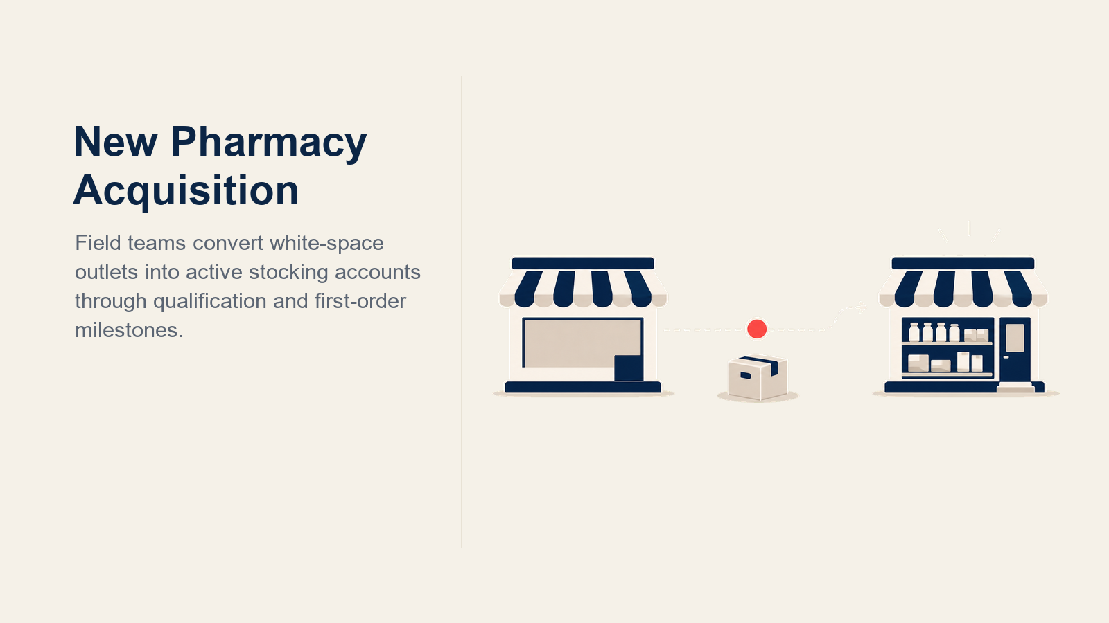 New Pharmacy Acquisition illustrated with white-space pharmacy discovery lens