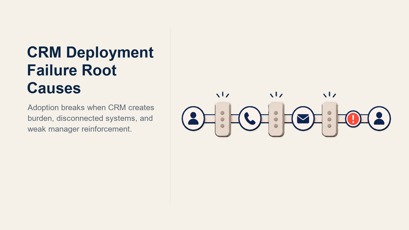 Pharma CRM deployment failures shown as rep burden, data silos, and weak change management