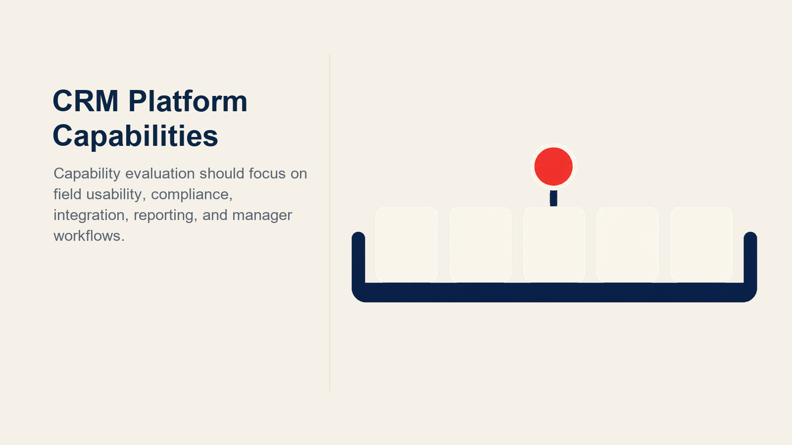 Pharma CRM platform capabilities shown as an offline, compliant field toolkit