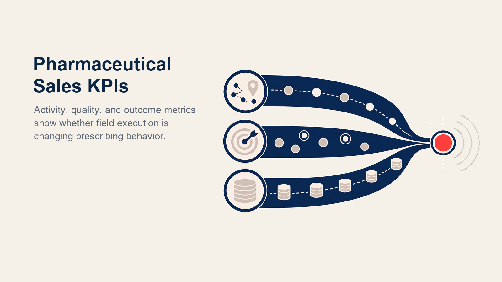 Pharmaceutical Sales KPIs and Metrics shown as field performance observatory in a Rework Library editorial illustration