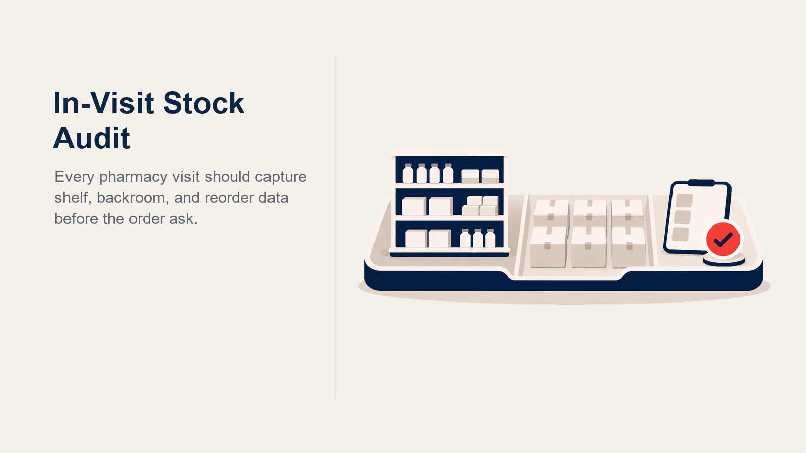 In-visit pharmacy stock audit shown as a lens finding a low-stock gap on a medicine shelf