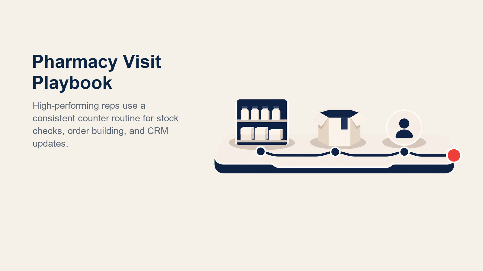 Pharmacy Visit Playbook illustrated with pharmacy visit field kit