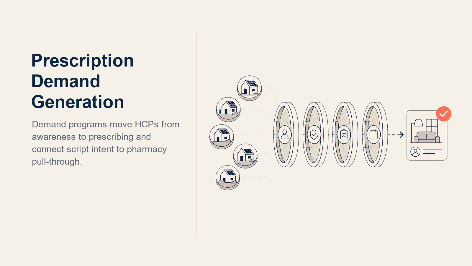 Prescription Demand Generation illustrated with a demand lens focusing HCP, patient, access, and pharmacy signals into one prescription pulse