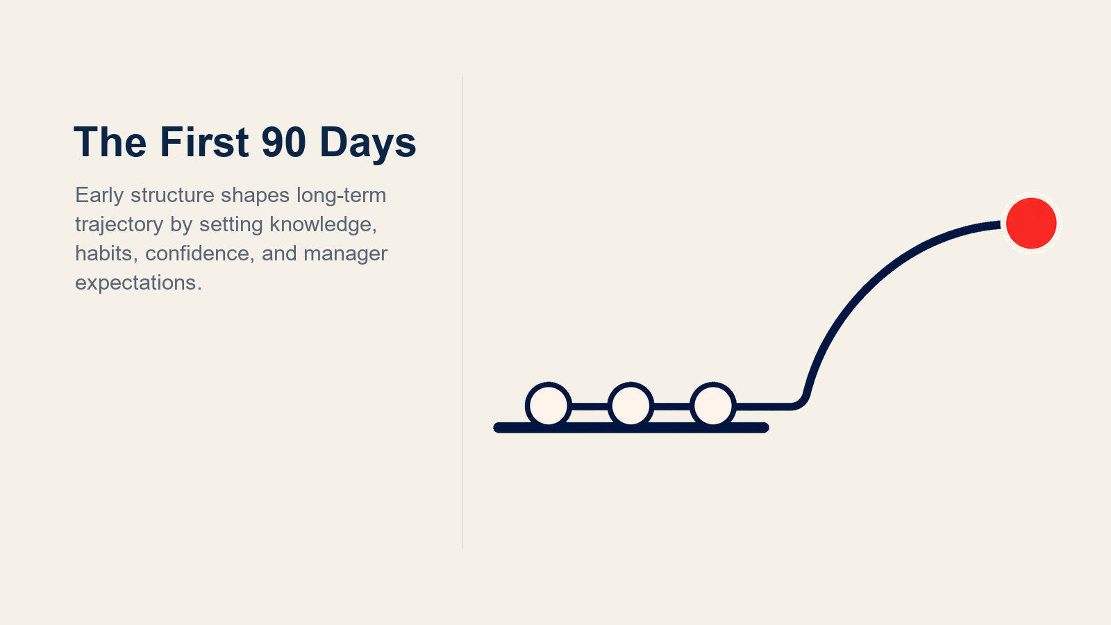 First 90 days of pharma rep onboarding shown as two diverging long-term performance trajectories