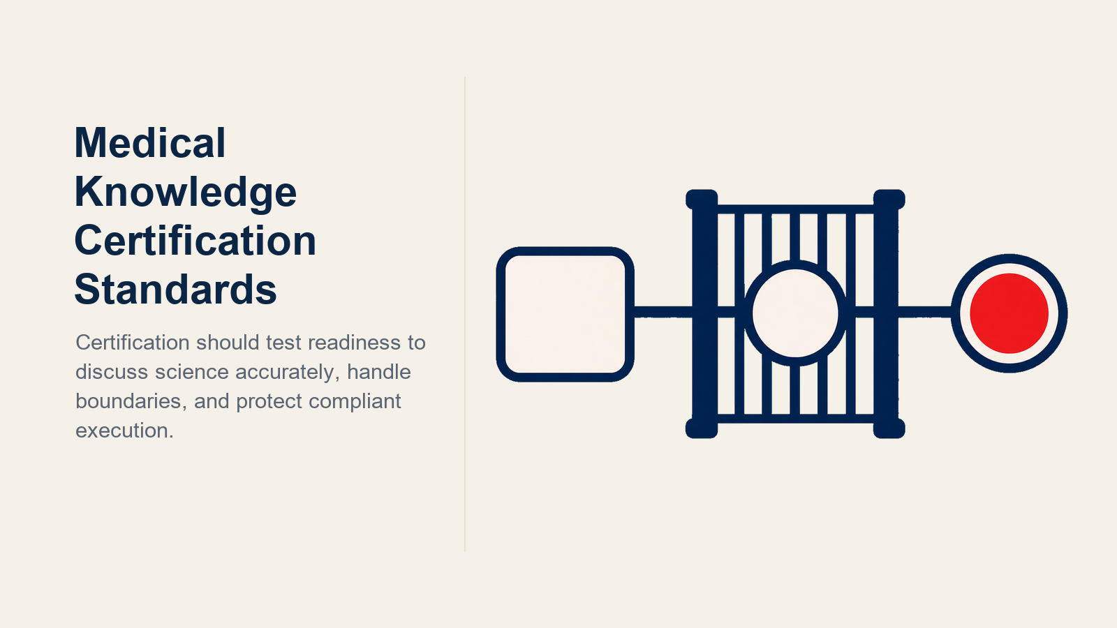 Medical rep knowledge certification shown as a four-part clinical and compliance credential lock